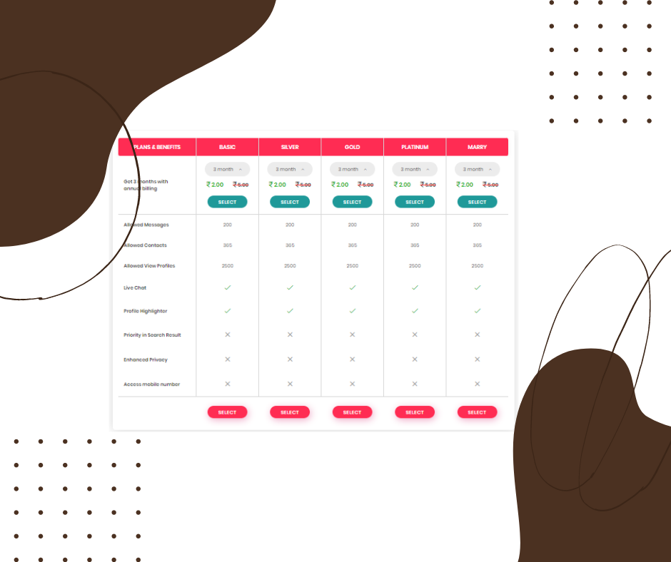 membership plan